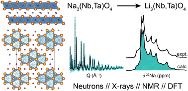 Graphical abstract: Metastable layered lithium-rich niobium and tantalum oxides via nearly instantaneous cation exchange