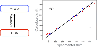 Graphical abstract: Accurate predictions of chemical shifts with the rSCAN and r2SCAN mGGA exchange–correlation functionals