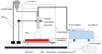 Graphical abstract: Effect of silver and cobalt on transparent conducting CdO thin films: tuning the optoelectronic properties
