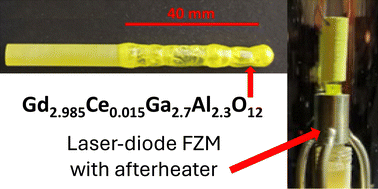 Graphical abstract: A fast GGAG:Ce(Mg) single crystal scintillator: LDFZM growth, characterization and electronic band structure calculation