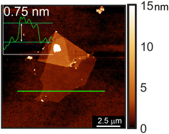Graphical abstract: Freestanding monolayer CrOCl through chemical exfoliation
