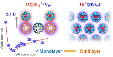 Graphical abstract: Photoemission spectroscopy and microscopy for Ta@Si16 superatoms and their assembled layers