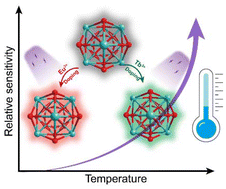 Graphical abstract: Doping Gd16 nanoclusters for expanded optical properties and thermometry applications