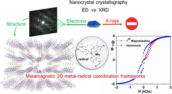 Graphical abstract: Electron diffraction unveils the 2D metal-radical framework of two molecule-based magnets