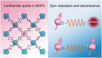 Graphical abstract: Optimizing the spin qubit performance of lanthanide-based metal–organic frameworks