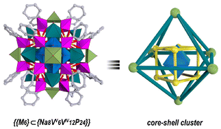 Graphical abstract: Self-assembly of high-nuclear core–shell polyoxovanadates with Lindqvsit templates