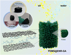 Graphical abstract: Hydrophobic dual-polymer–reinforced graphene composite aerogel for efficient water–oil separation