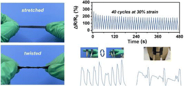 Graphical abstract: Tough and stretchable ionic polyurethane foam for use in wearable devices