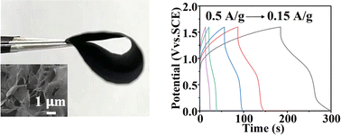 Graphical abstract: Synthesis of 2D NiCo–MOF/GO/CNTs flexible films for high-performance supercapacitors