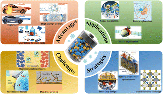 Graphical abstract: Failure mechanisms and design strategies for low-temperature solid-state metal batteries