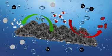Graphical abstract: Self-supporting Ru3+ doped copper phosphate with Pt/C-like hydrogen evolution reaction activity