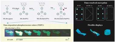 Graphical abstract: Metal coordination-induced time-dependent phosphorescence colors (TDPC) in multi-component-doped films for multifunctional applications
