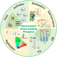 Graphical abstract: High-performance, narrow-band green-emitting phosphors for white LEDs: recent advances and perspectives