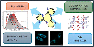 Graphical abstract: The intriguing case of cyclic triimidazole: an emerging scaffold for the preparation of multiemissive, bio-medical and hybrid inorganic–organic materials