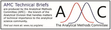 Graphical abstract: Microfade testing in cultural heritage