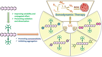Graphical abstract: 2,9-Diaryl-6,13-bis(triisopropylsilylethynyl)pentacene derivatives: synthesis and application in cancer sonodynamic therapy