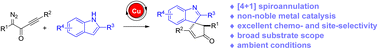 Graphical abstract: Copper-catalyzed chemoselective C–H functionalization/dearomatization sequence: direct access to indole-based spirocyclic scaffolds