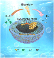 Graphical abstract: Highly dispersed Pt anchored on hollow carbon nanobowls: negative curvature enhances electrocatalytic hydrogen evolution