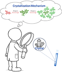Graphical abstract: Crystallization mechanism of organic compounds: the supramolecular cluster – a demarcation tool