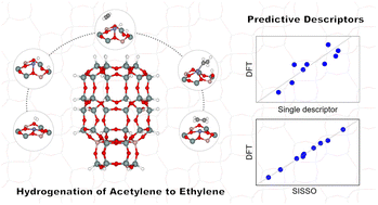 Graphical abstract: Computational investigation of acetylene hydrogenation to ethylene over transition metal–exchanged chabazite zeolites: mechanistic insights and descriptor-based predictions