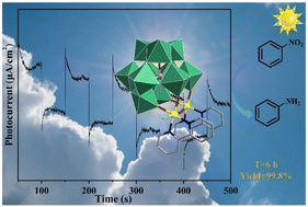 Graphical abstract: Facile synthesis of a Ru-based polyoxometalate for efficient reduction of nitrobenzene