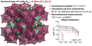 Graphical abstract: Ionic transport and luminescence properties in sodium- and fluorine-co-doped rare-earth molybdates NaLn4Mo3O15F (Ln = Sm–Tb)