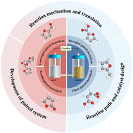 Graphical abstract: Advances in paired electrolysis for furfural conversion: from design principle, mechanisms to perspectives