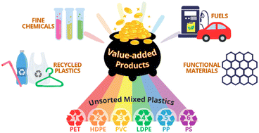 Graphical abstract: Can mixed plastics be recycled and upcycled without separation?