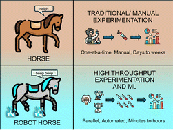 Graphical abstract: Convergence of high throughput experimentation and machine learning to rapidly advance application-specific polymer development