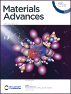 Graphical abstract: Front cover