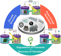 Graphical abstract: Carbon-based electrodes for photo-bio-electrocatalytic microbial fuel and electrolysis cells: advances and perspectives