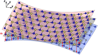 Graphical abstract: Large piezo-/flexo-electric and flexomagnetic effects in a semiconducting cobalt telluride monolayer
