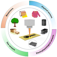 Graphical abstract: Laser-induced graphene for biomedical applications: innovations in health monitoring and diagnostics