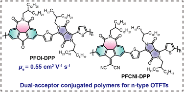 Graphical abstract: Fluorenone imide/cyanated fluorenone imide and diketopyrrolopyrrole-based dual-acceptor polymers for n-type organic thin-film transistors