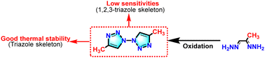 Graphical abstract: 4,4′-Dimethyl-1,1′-bi(1,2,3-triazole): exploring new insensitive energy source materials