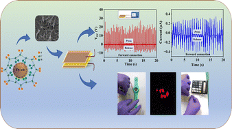 Graphical abstract: Waste-to-energy utilization by using a PVDF-based flexible piezoelectric nanogenerator for efficient energy harvesting applications