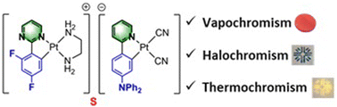 Graphical abstract: Cyclometalated platinum(ii) complex-based soft salt with multistimuli-responsive properties