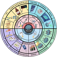 Graphical abstract: MXene quantum lands: emerging trends and breakthroughs