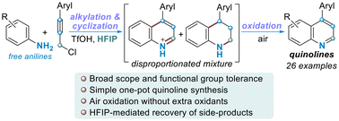 Graphical abstract: HFIP mediated transition metal-free synthesis of C4-aryl-substituted quinolines