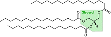 Graphical abstract: Fatty acid from recycled waste cooking oil as a phase-change material for thermal storage systems