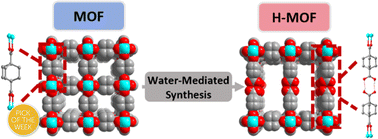Graphical abstract: Water-mediated synthesis of hydrogen-bonded metal–organic frameworks