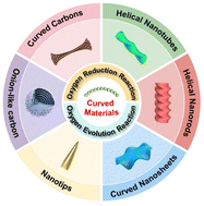 Graphical abstract: Recent progress in curved materials for oxygen electrocatalysis