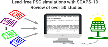 Graphical abstract: Advances in lead-free perovskite solar cell design via SCAPS-1D simulations