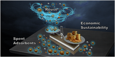 Graphical abstract: Reusability of spent adsorbents for a circular materials economy in the sustainable chemical industry