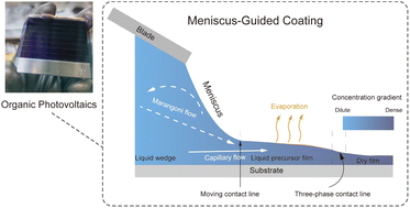 Graphical abstract: Meniscus-guided coating for organic photovoltaic cells