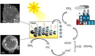 Graphical abstract: Asymmetric substrate supported Ni catalysts for robust photothermal catalytic dry reforming of methane