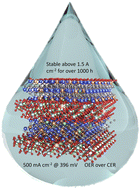 Graphical abstract: Optimising an electron-rich 2D Fe,B-Ti3C2Tx/N-doped mixed metal oxide interface for industrial-scale oxygen evolution in seawater