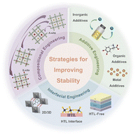 Graphical abstract: Recent advances in the stability of Sn–Pb mixed perovskite solar cells
