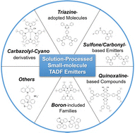 Graphical abstract: Recent advances in highly efficient small-molecule TADF emitters for solution-processed OLEDs