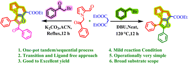 Graphical abstract: A divergent synthetic approach to tricyclic Furo[3,2-e]indolizines via base-mediated tandem annulations of diethyl malonate with aromatic bromomethyls